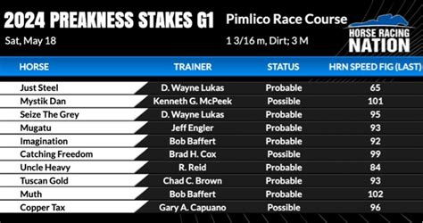 probabilidades preakness stakes|Preakness Stakes Odds .